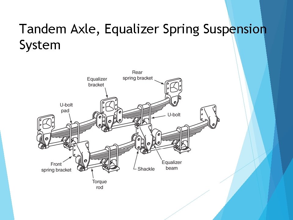 Tandem Axle, Equalizer Spring Suspension System 