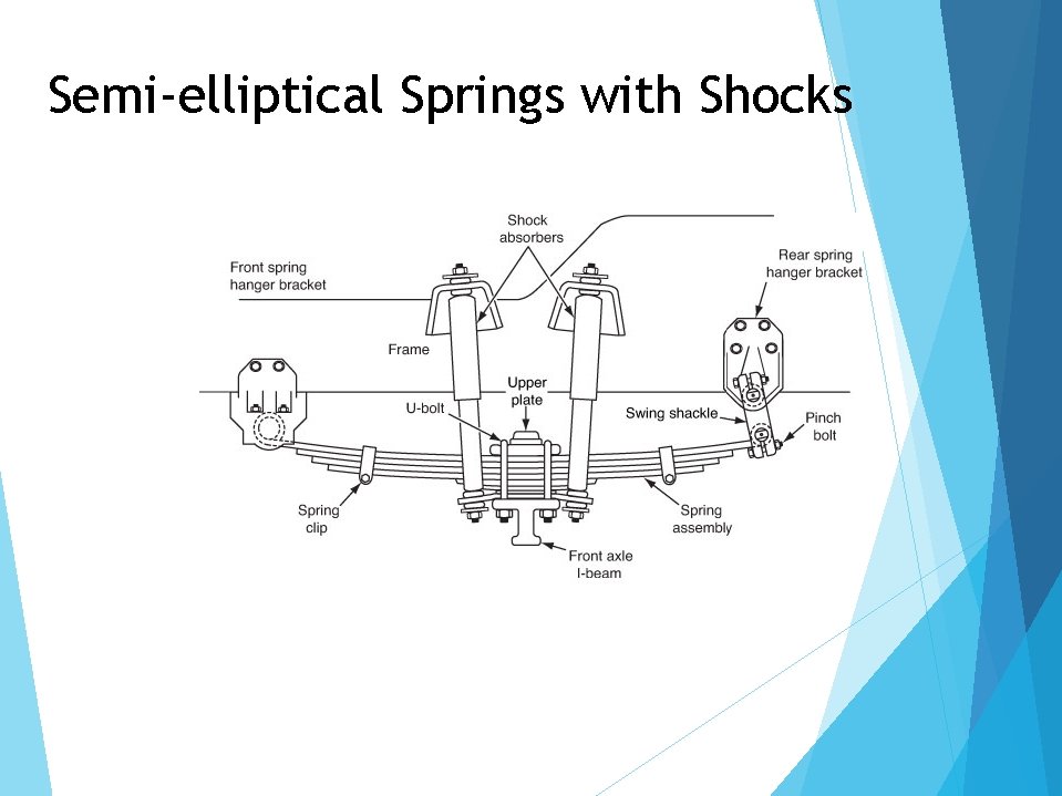 Semi-elliptical Springs with Shocks 