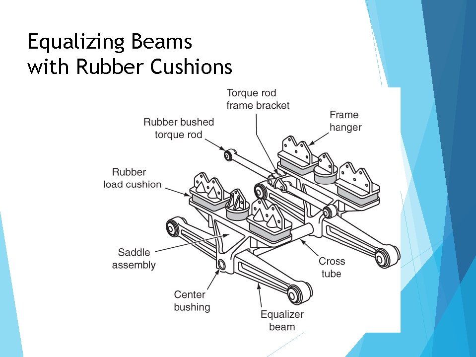 Equalizing Beams with Rubber Cushions 
