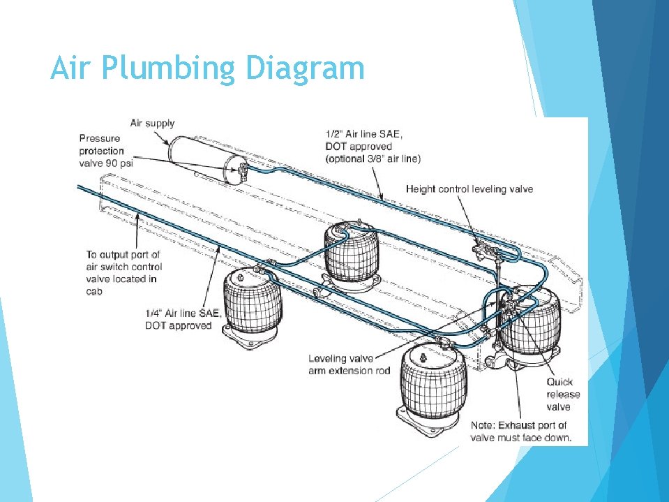 Air Plumbing Diagram 