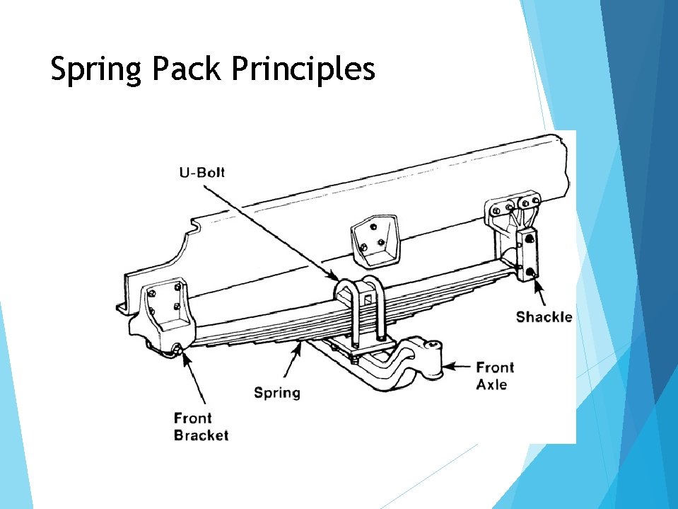 Spring Pack Principles 