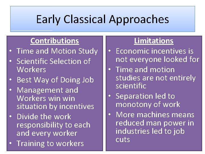 Early Classical Approaches • • • Contributions Time and Motion Study Scientific Selection of