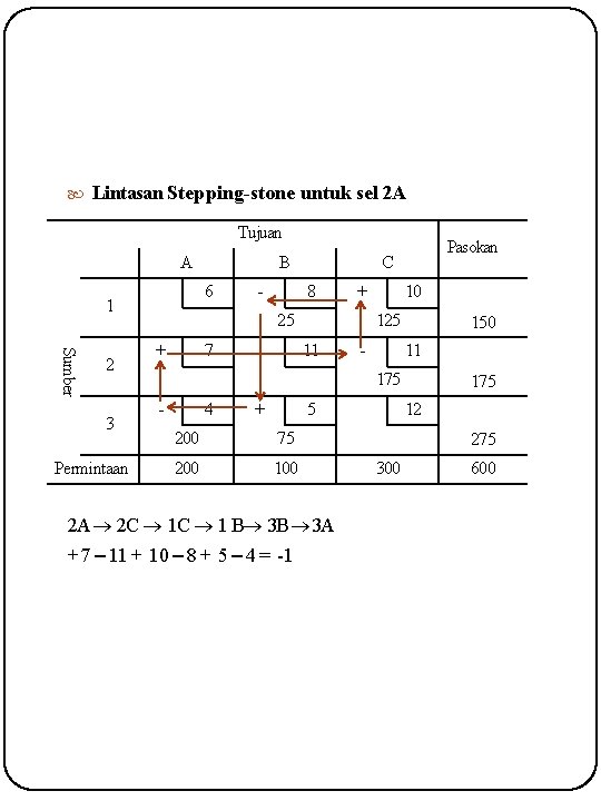  Lintasan Stepping-stone untuk sel 2 A Tujuan A 6 1 Sumber 2 3