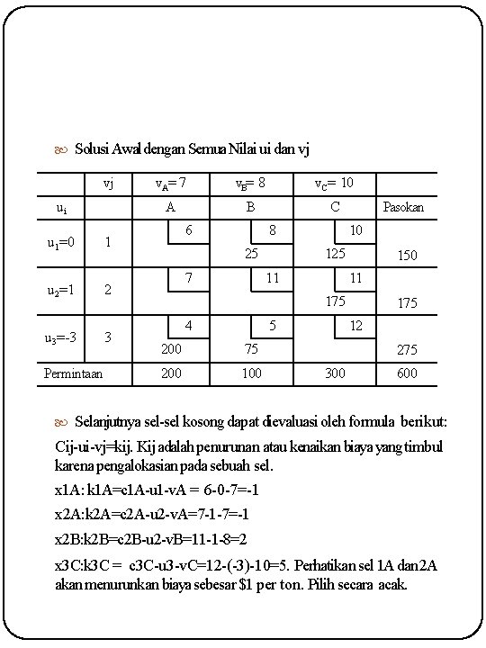  Solusi Awal dengan Semua Nilai ui dan vj vj ui u 1=0 1