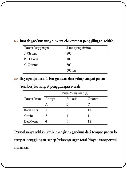  Jumlah gandum yang diminta oleh tempat penggilingan adalah Tempat Penggilingan Jumlah yang diminta