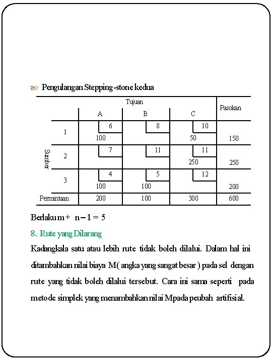  Pengulangan Stepping-stone kedua Tujuan A 1 6 Sumber Permintaan Pasokan C 8 100