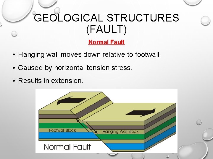 GEOLOGICAL STRUCTURES (FAULT) Normal Fault • Hanging wall moves down relative to footwall. • GEOLOGICAL STRUCTURES (FAULT) Normal Fault • Hanging wall moves down relative to footwall. •