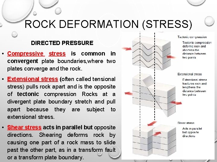 ROCK DEFORMATION (STRESS) DIRECTED PRESSURE • Compressive stress is common in convergent plate boundaries, ROCK DEFORMATION (STRESS) DIRECTED PRESSURE • Compressive stress is common in convergent plate boundaries,