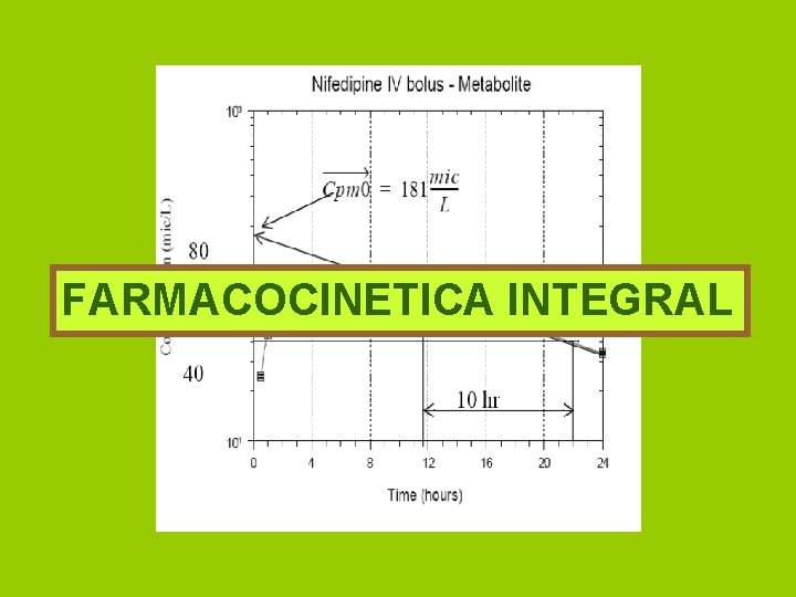 FARMACOCINETICA INTEGRAL 