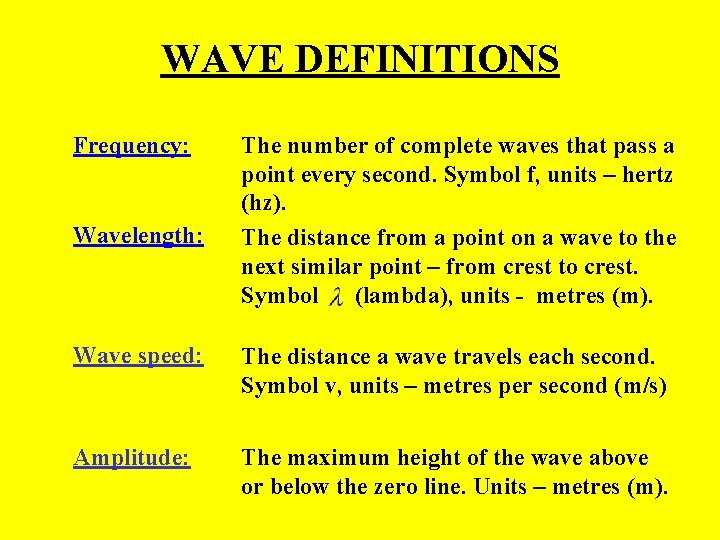 WAVE DEFINITIONS Frequency: Wavelength: The number of complete waves that pass a point every WAVE DEFINITIONS Frequency: Wavelength: The number of complete waves that pass a point every