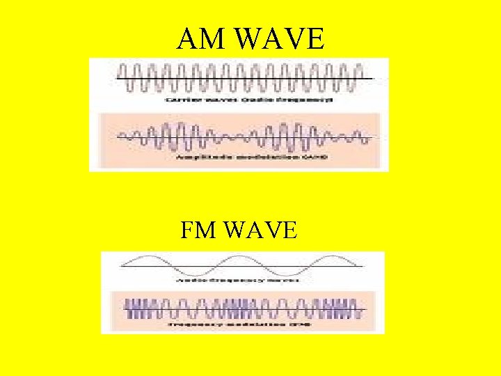 AM WAVE FM WAVE AM WAVE FM WAVE