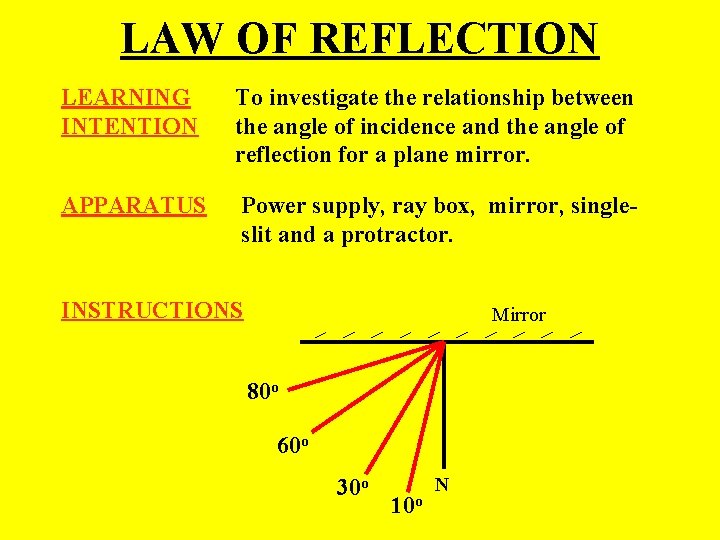 LAW OF REFLECTION LEARNING INTENTION To investigate the relationship between the angle of incidence LAW OF REFLECTION LEARNING INTENTION To investigate the relationship between the angle of incidence