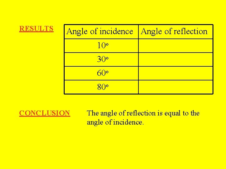 RESULTS Angle of incidence Angle of reflection 10 o 30 o 60 o 80 RESULTS Angle of incidence Angle of reflection 10 o 30 o 60 o 80