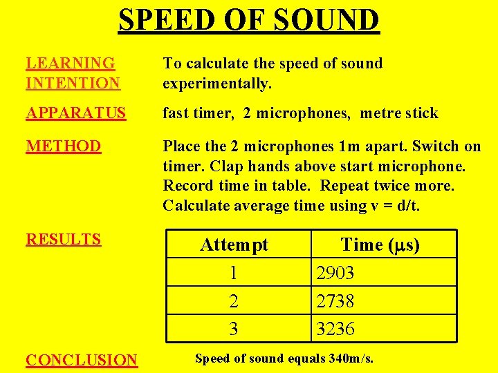 SPEED OF SOUND LEARNING INTENTION To calculate the speed of sound experimentally. APPARATUS fast SPEED OF SOUND LEARNING INTENTION To calculate the speed of sound experimentally. APPARATUS fast