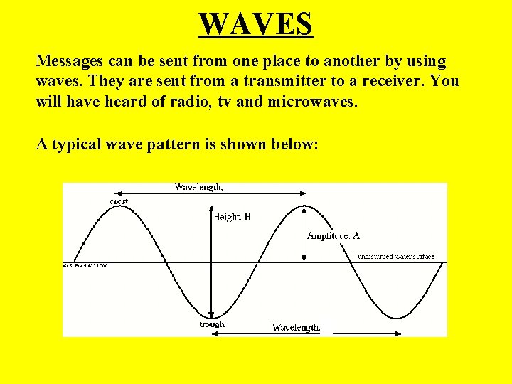 WAVES Messages can be sent from one place to another by using waves. They WAVES Messages can be sent from one place to another by using waves. They