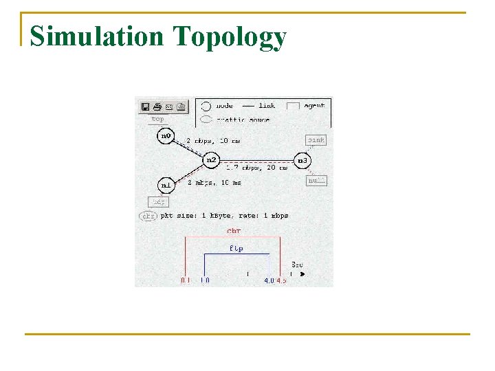 Simulation Topology Simulation Topology