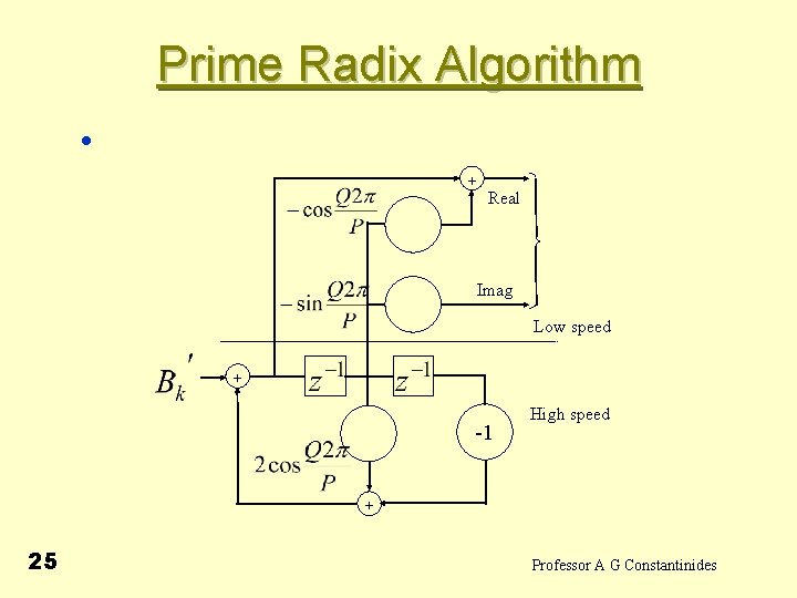 Prime Radix Algorithm • + Real Imag Low speed + -1 High speed +
