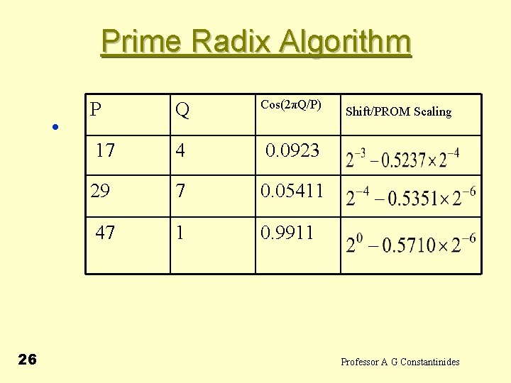 Prime Radix Algorithm • 26 P Q Cos(2πQ/P) 17 4 0. 0923 29 7
