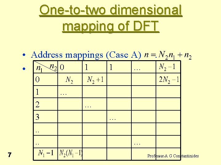 One-to-two dimensional mapping of DFT • Address mappings (Case A) 0 1 1 …