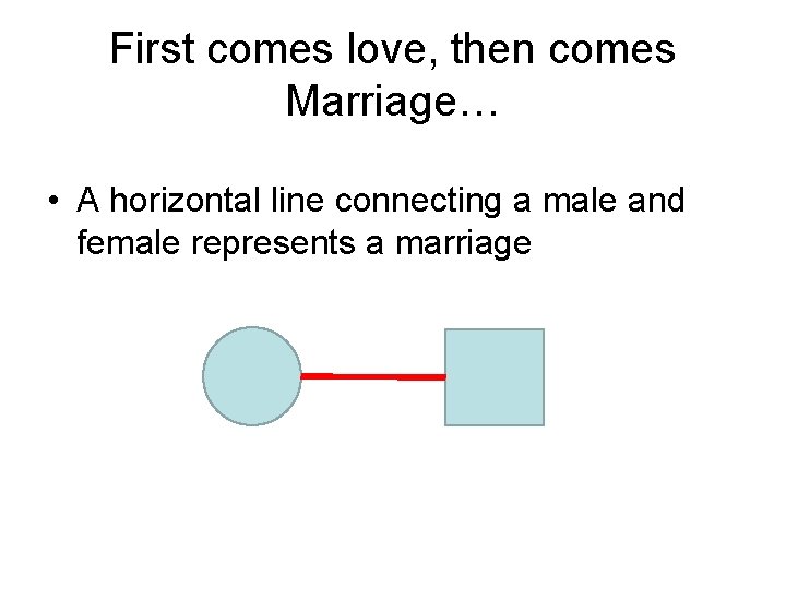 First comes love, then comes Marriage… • A horizontal line connecting a male and
