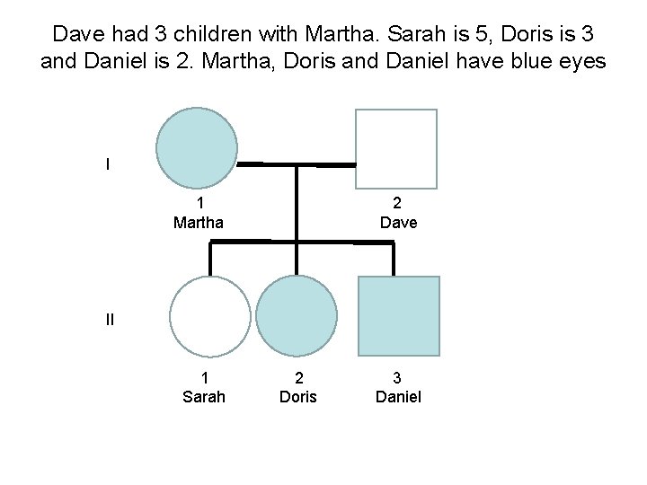 Dave had 3 children with Martha. Sarah is 5, Doris is 3 and Daniel