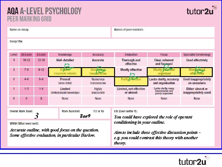 P 3 P 8 or 9 Accurate outline, with good focus on the question.