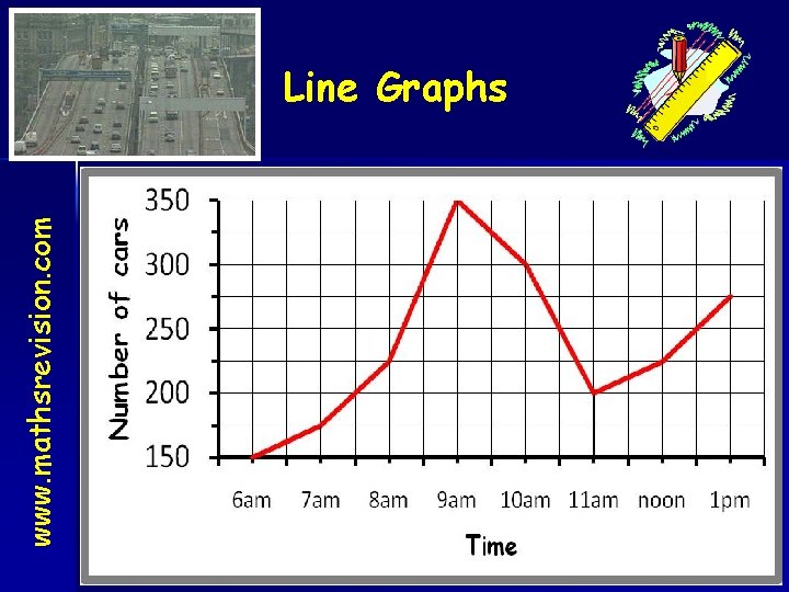 Line Graphs www. mathsrevision. com Level 2 07 -Jun-21 Created by Mr. Lafferty Maths