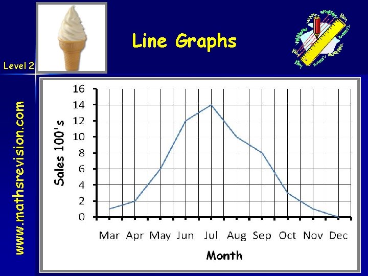 Line Graphs www. mathsrevision. com Level 2 07 -Jun-21 Created by Mr. Lafferty Maths