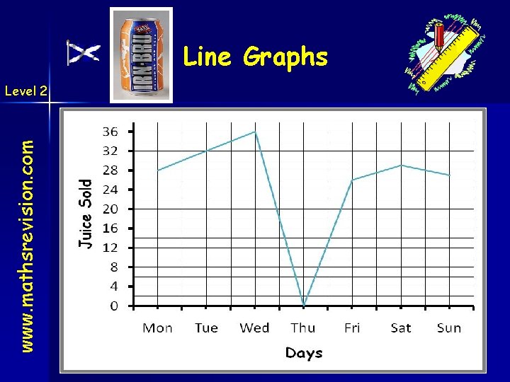 Line Graphs www. mathsrevision. com Level 2 07 -Jun-21 Created by Mr. Lafferty Maths