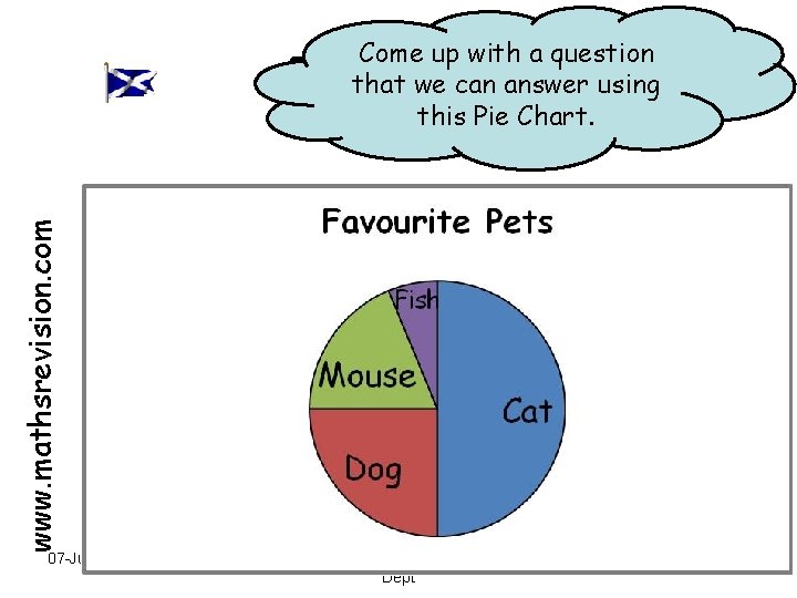 Come up with a question that we can answer using this Pie Chart. www.