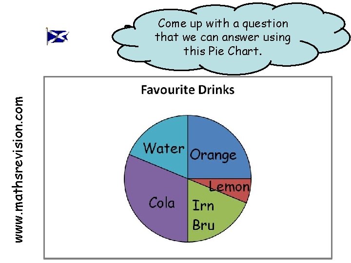 Come up with a question that we can answer using this Pie Chart. www.