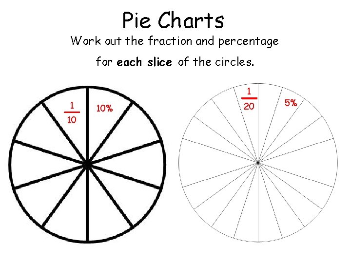 Pie Charts Work out the fraction and percentage for each slice of the circles.