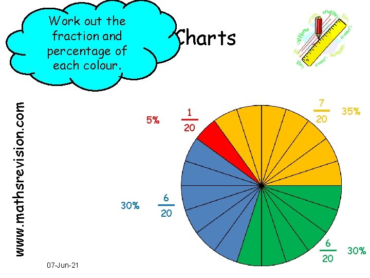 www. mathsrevision. com Work out the fraction and percentage of each colour. Pie Charts