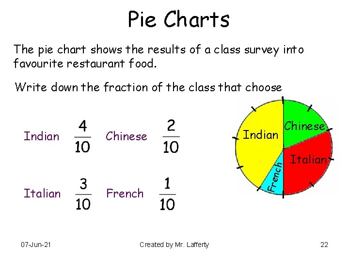 Pie Charts The pie chart shows the results of a class survey into favourite