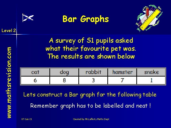 Bar Graphs www. mathsrevision. com Level 2 A survey of S 1 pupils asked