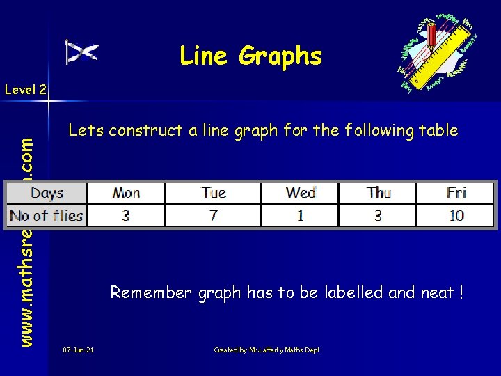 Line Graphs www. mathsrevision. com Level 2 Lets construct a line graph for the