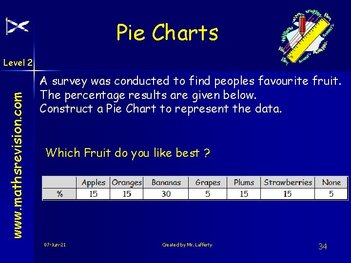 Pie Charts www. mathsrevision. com Level 2 A survey was conducted to find peoples