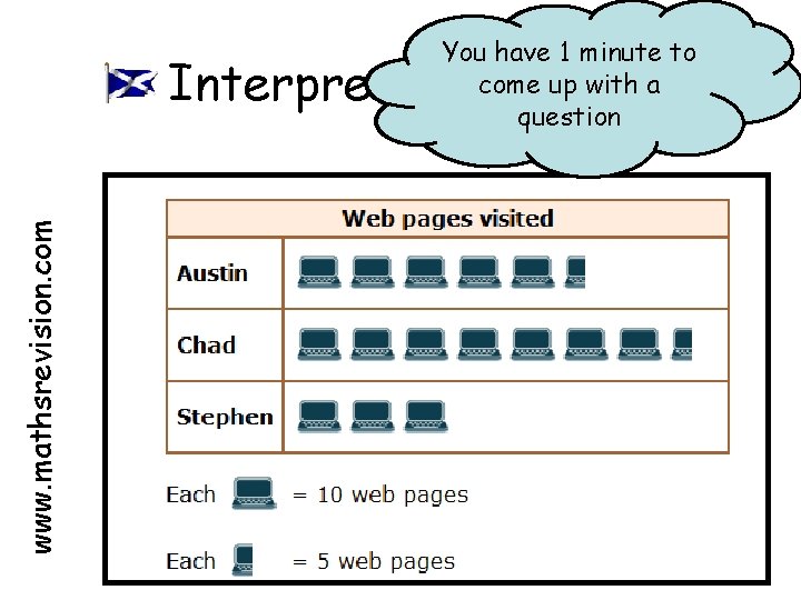 You have 1 minute to What does come up with a 1 computer represent