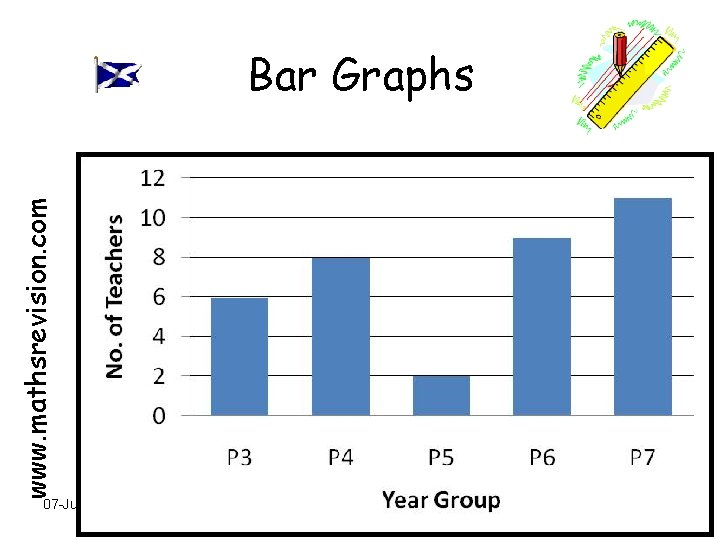 www. mathsrevision. com Bar Graphs 07 -Jun-21 Created by Mr. Lafferty Maths Dept 