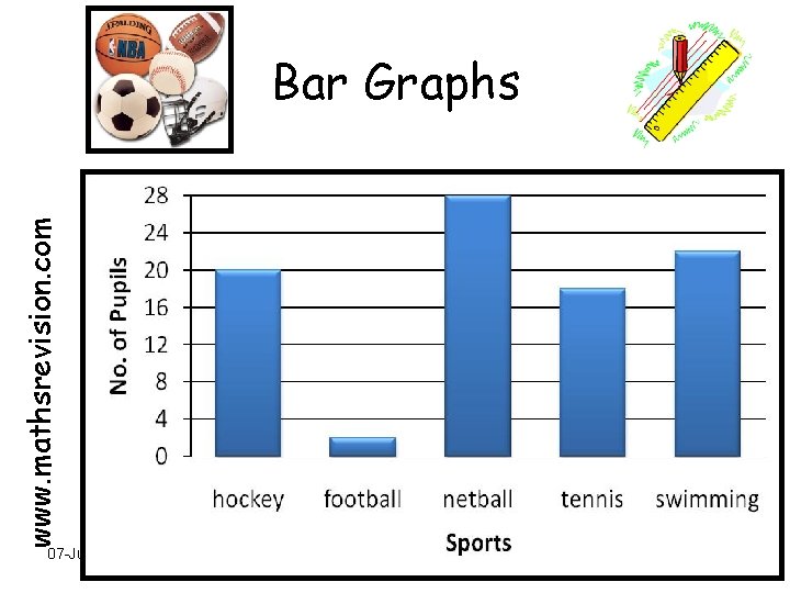 www. mathsrevision. com Bar Graphs 07 -Jun-21 Created by Mr. Lafferty Maths Dept 