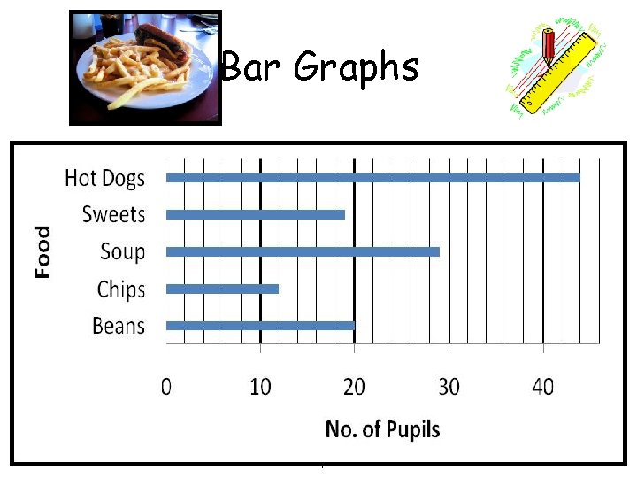 www. mathsrevision. com Bar Graphs 07 -Jun-21 Created by Mr. Lafferty Maths Dept 