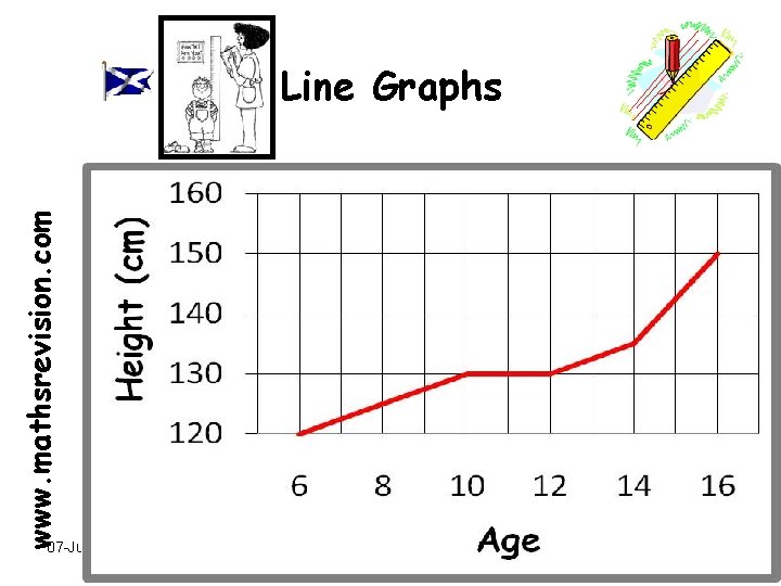 www. mathsrevision. com Line Graphs 07 -Jun-21 Created by Mr. Lafferty Maths Dept 