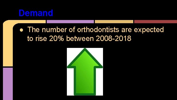 Demand ● The number of orthodontists are expected to rise 20% between 2008 -2018