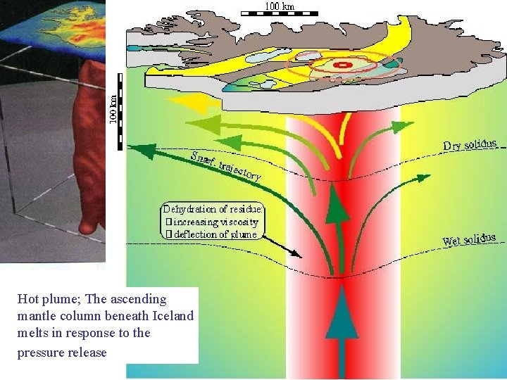 Hot plume; The ascending mantle column beneath Iceland melts in response to the pressure