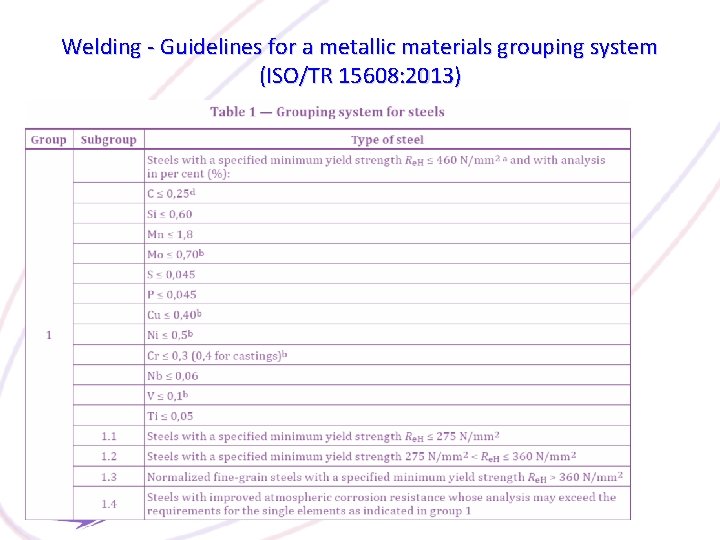 Welding - Guidelines for a metallic materials grouping system (ISO/TR 15608: 2013) 