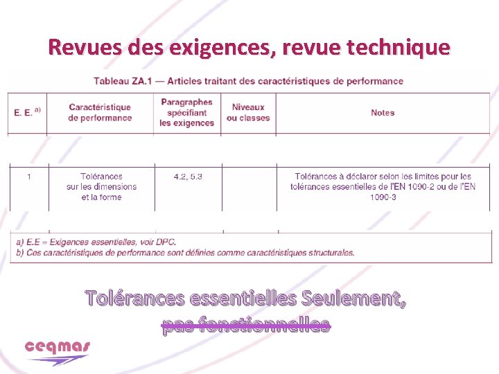 Revues des exigences, revue technique Tolérances essentielles Seulement, pas fonctionnelles 