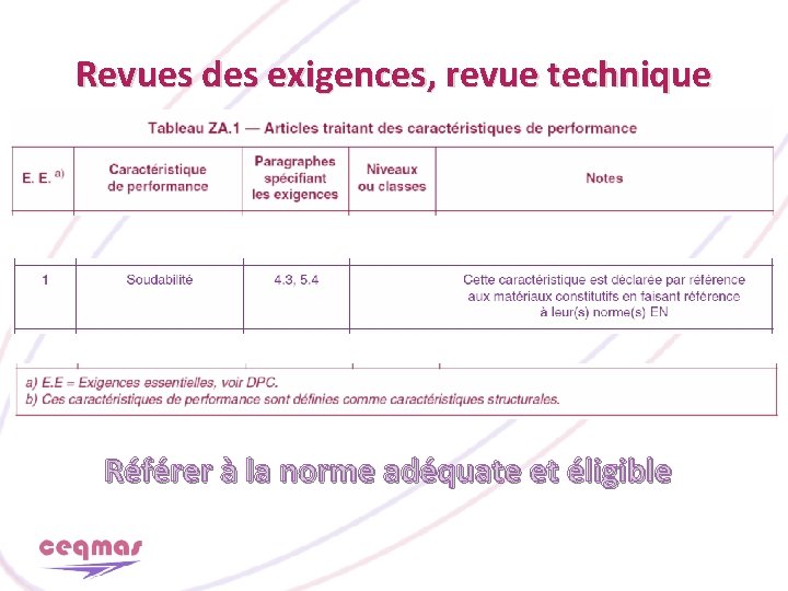 Revues des exigences, revue technique Référer à la norme adéquate et éligible 