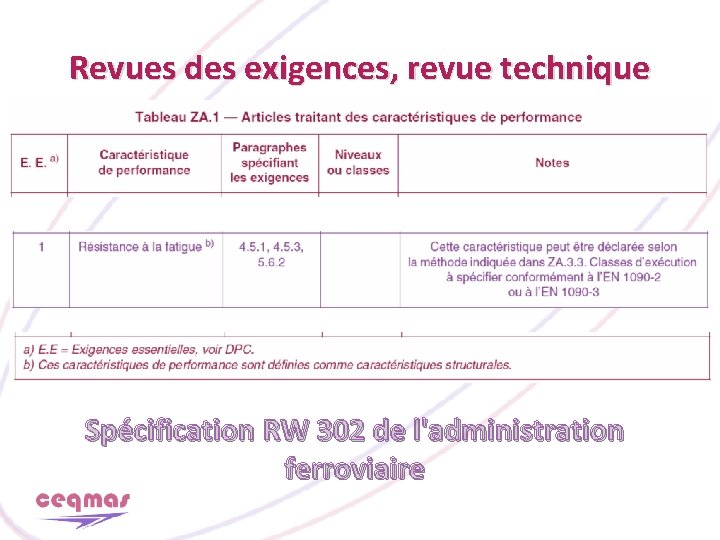 Revues des exigences, revue technique Spécification RW 302 de l'administration ferroviaire 