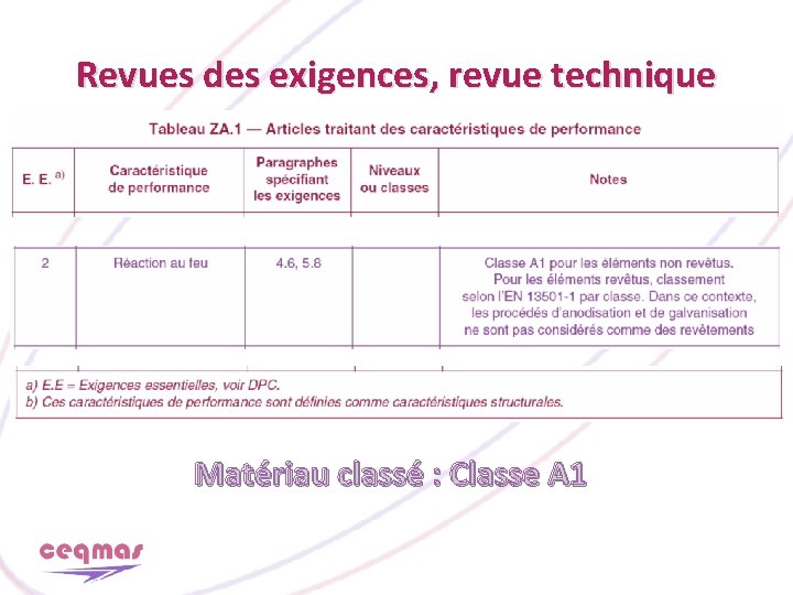 Revues des exigences, revue technique Matériau classé : Classe A 1 