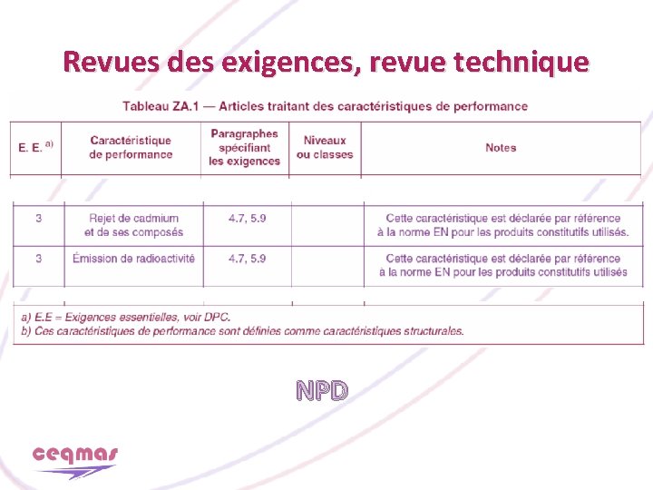 Revues des exigences, revue technique NPD 